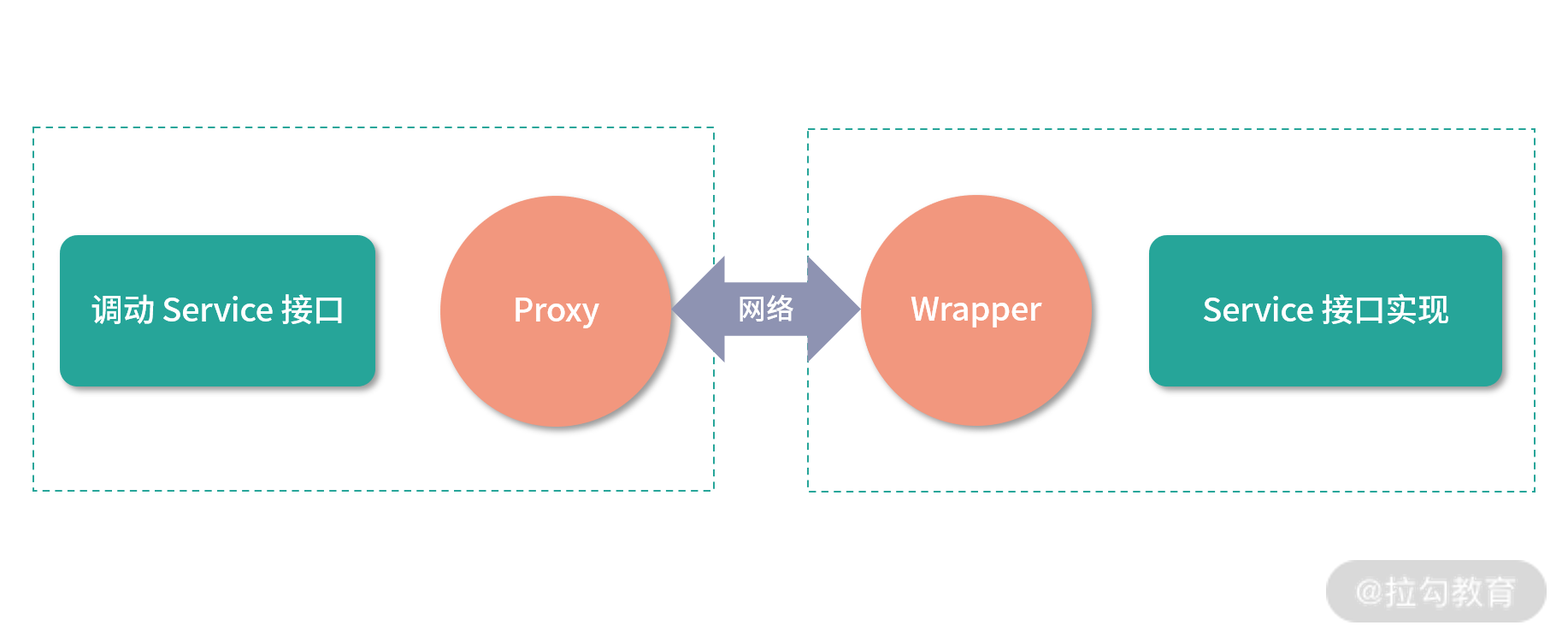 Dubbo_28的图(待替换).png
