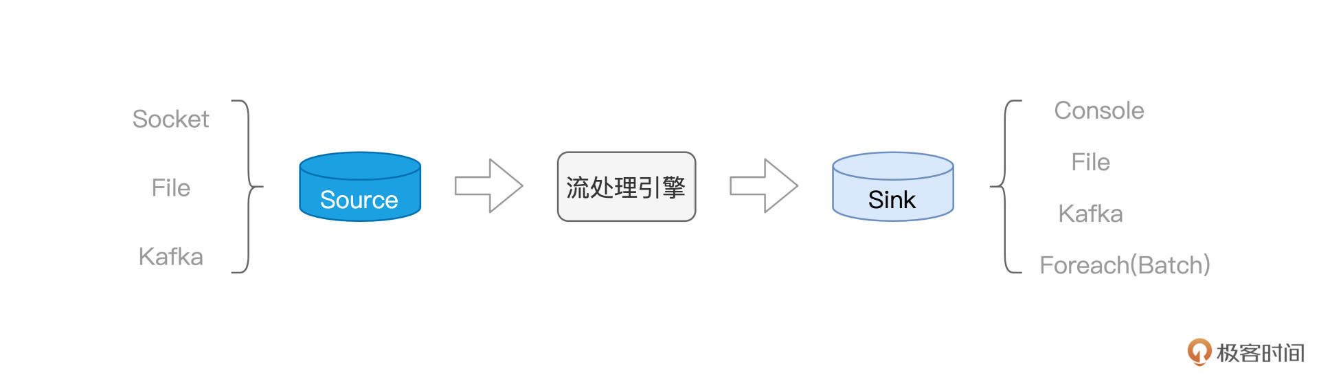 流计算基础概念 图片